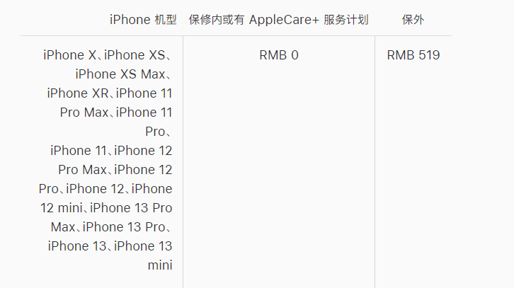 靖江苹果手机维修分享iPhone 13 系列官方维修价格是多少 